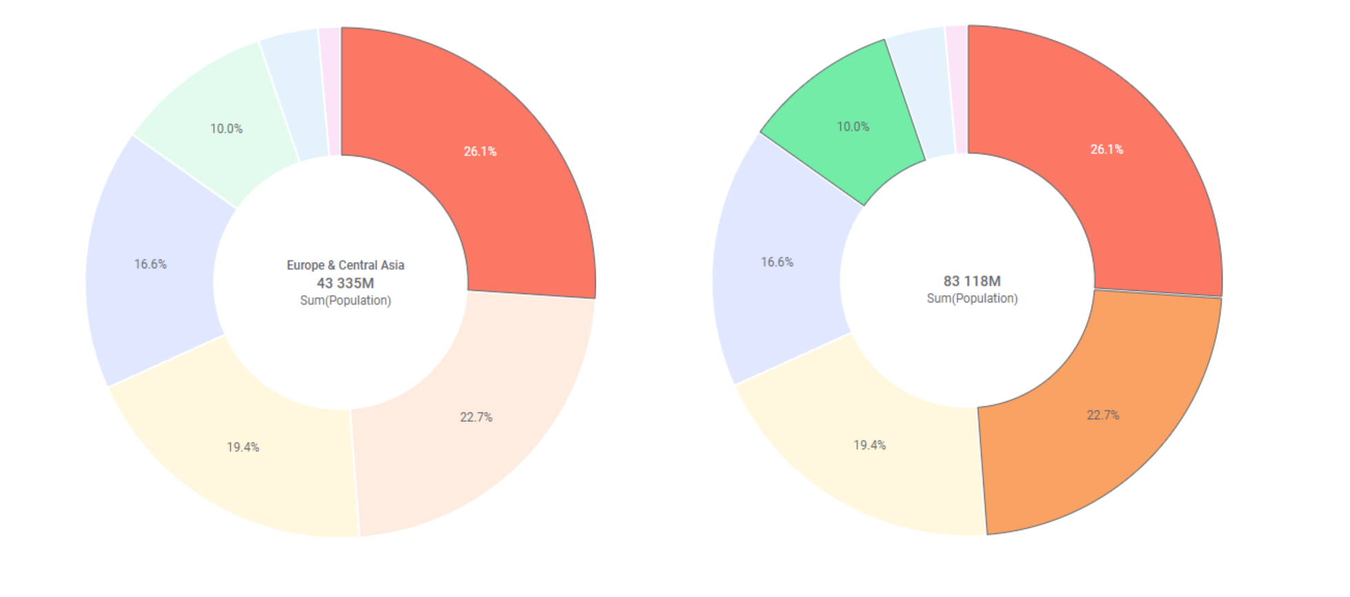 Left Mouse and Ctrl-clicking subsets of data.