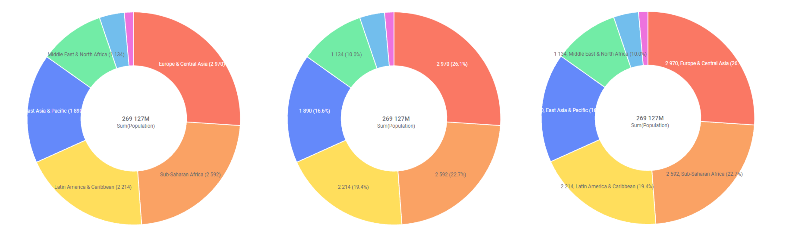 Show multiple different sector options.