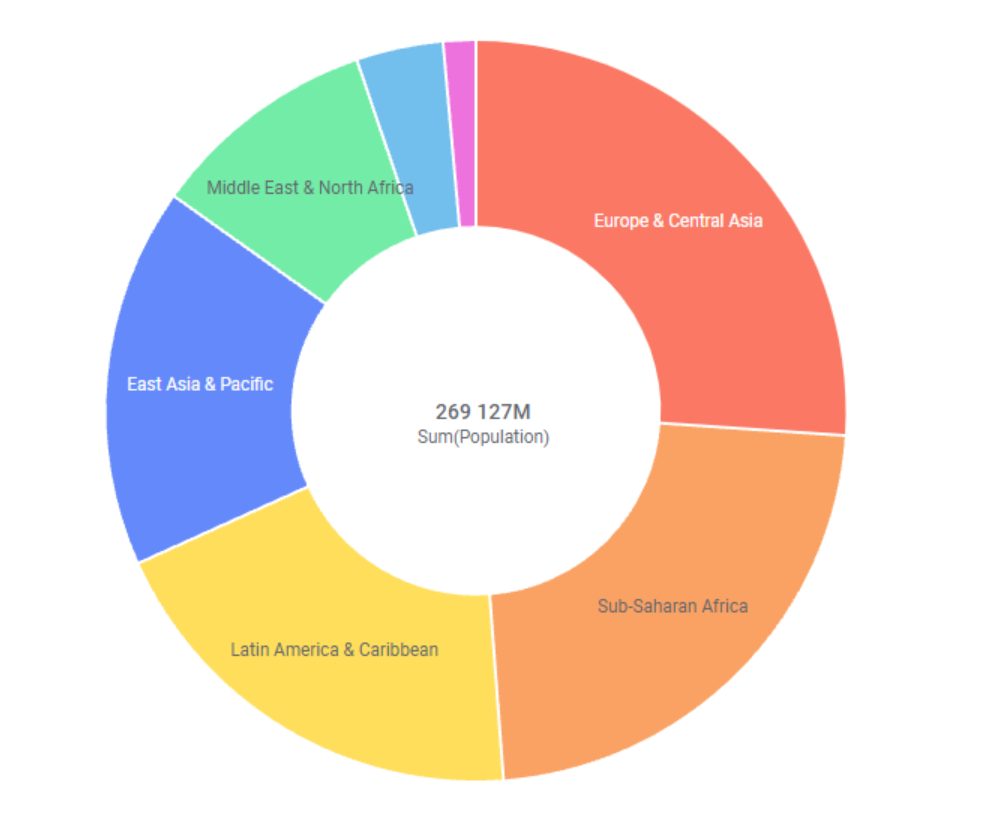 Show labels as the sector category.