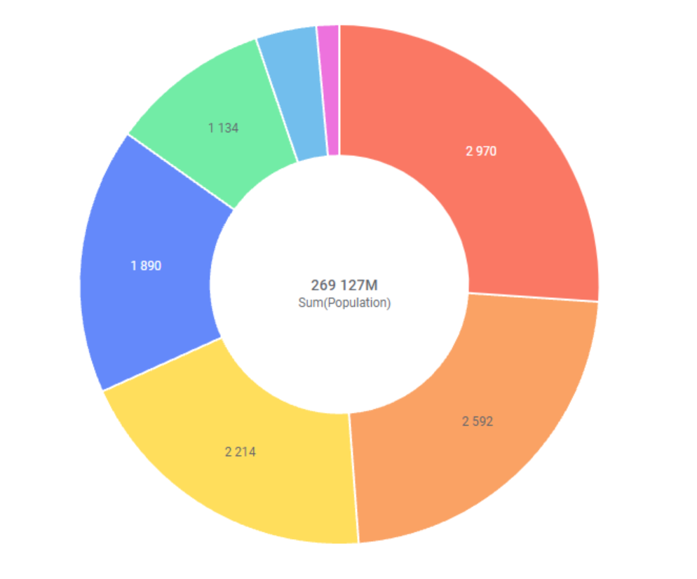 Show labels as a sector value.