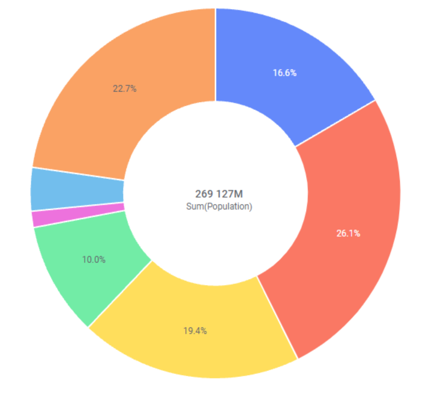 Unsorted sectors.